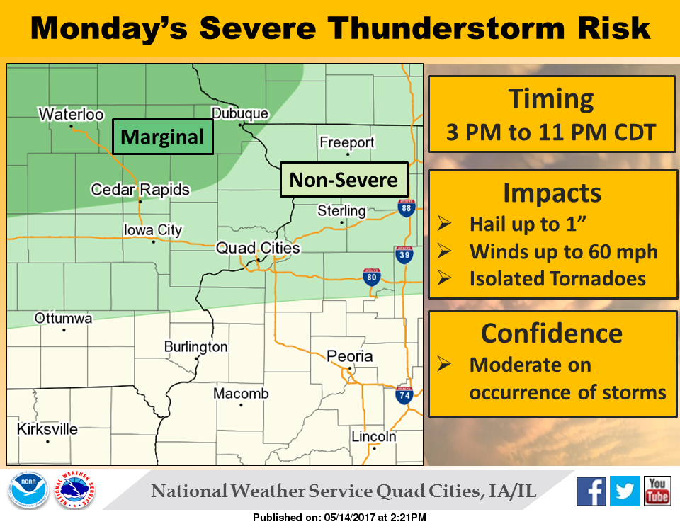 NWS: Weather summary